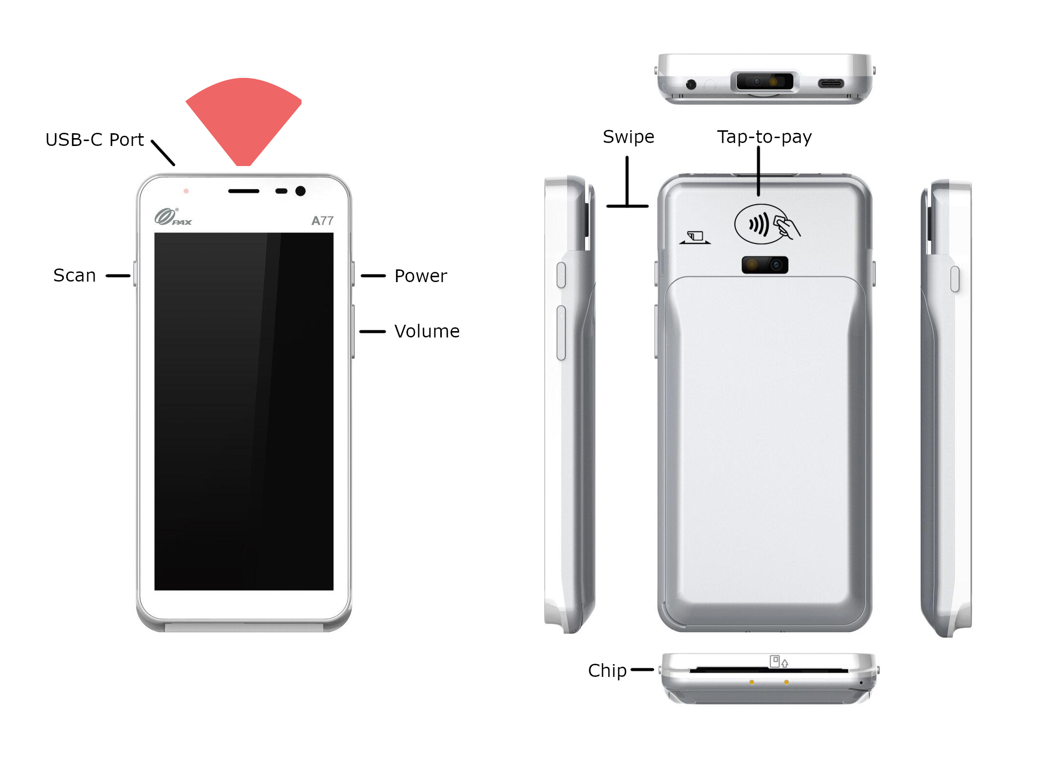 photo of chainway scanner with buttons labeled