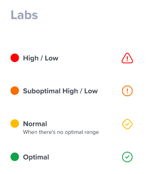 Optimal range icons explained