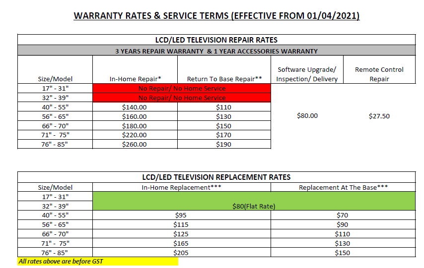 WARRANTY RATES & SERVICE TERMS (EFFECTIVE FROM 01/04/2021) kbase