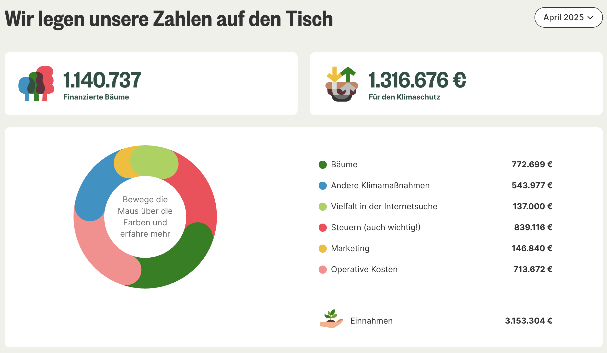 Screenshot: Ecosia Finanzberichte April 2025, Titel 'Wir legen unsere Zahlen auf den Tisch'