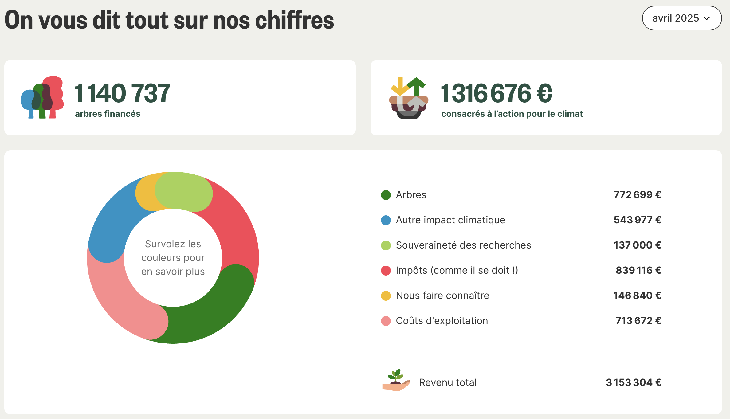 Screenshot: Ecosia Blog 