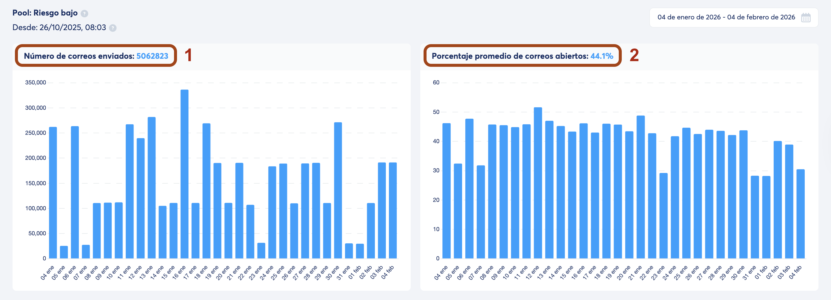 Una captura de pantalla de nuestro propio panel de systeme.io