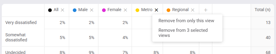 Clicking a chip's x with views selected opens a menu: Remove from only this view, or Remove from 3 selected views
