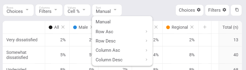 The Sort slot menu open above a Glow Table, showing Manual, Row Asc, Row Desc, Column Asc and Column Desc options