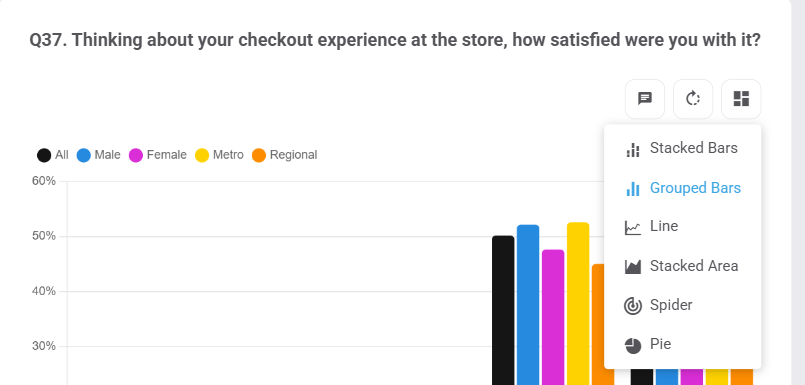 The chart type menu open on a view, listing Stacked Bars, Grouped Bars, Line, Stacked Area, Spider and Pie