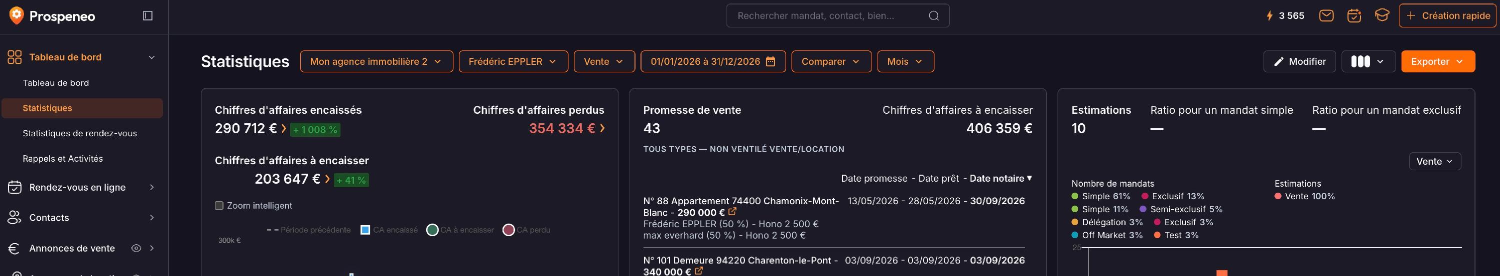 L'écran « Statistiques » : filtres par point de vente, utilisateur, activité, période, « Comparer » et regroupement, avec les boutons « Modifier » et « Exporter ».