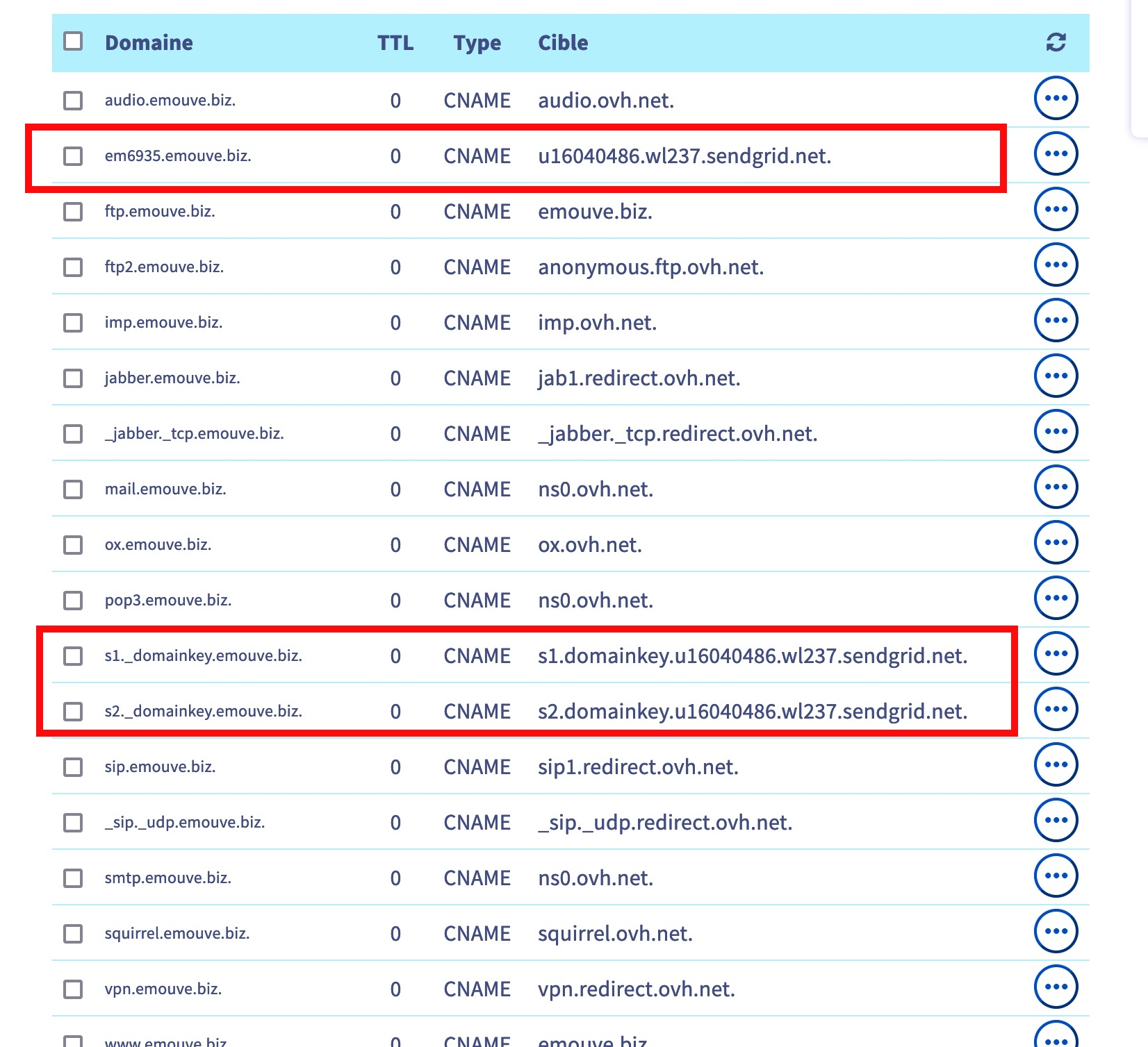 La zone DNS d'OVH une fois terminée : les trois enregistrements CNAME de SendGrid.