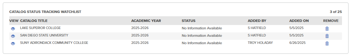 Catalog Status Tracking Watchlist as shown in the Dashboard.
