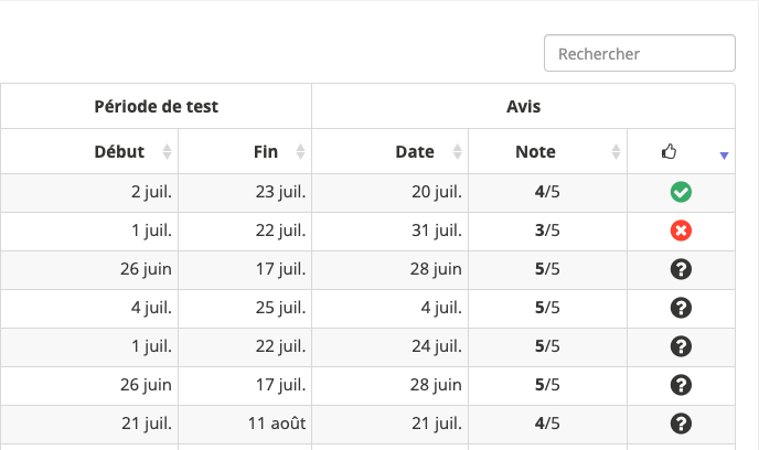 Evaluer les ambassadeurs depuis la page Panel