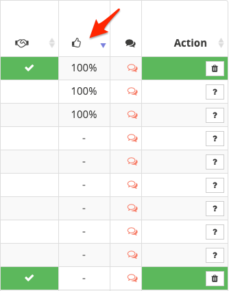 Le taux de satisfaction dans le tableau de la page Panel