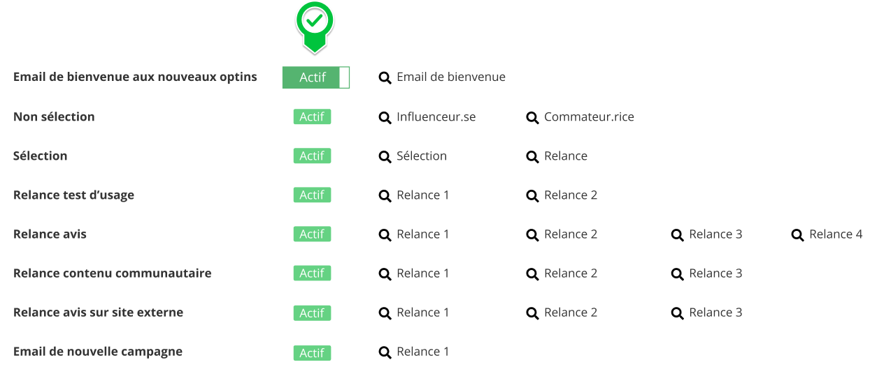 Activer l'email de bienvenue