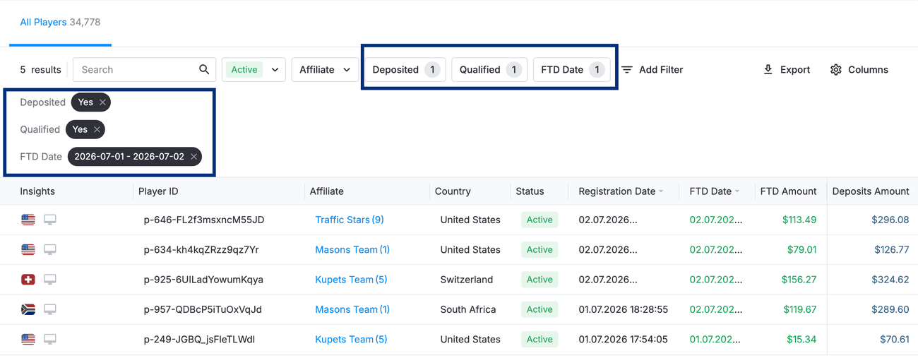 Players list filtered by Deposited = Yes, Qualified = Yes, and an FTD Date range