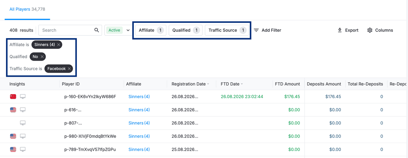 Players list filtered by Affiliate, Qualified = No, and Traffic Source