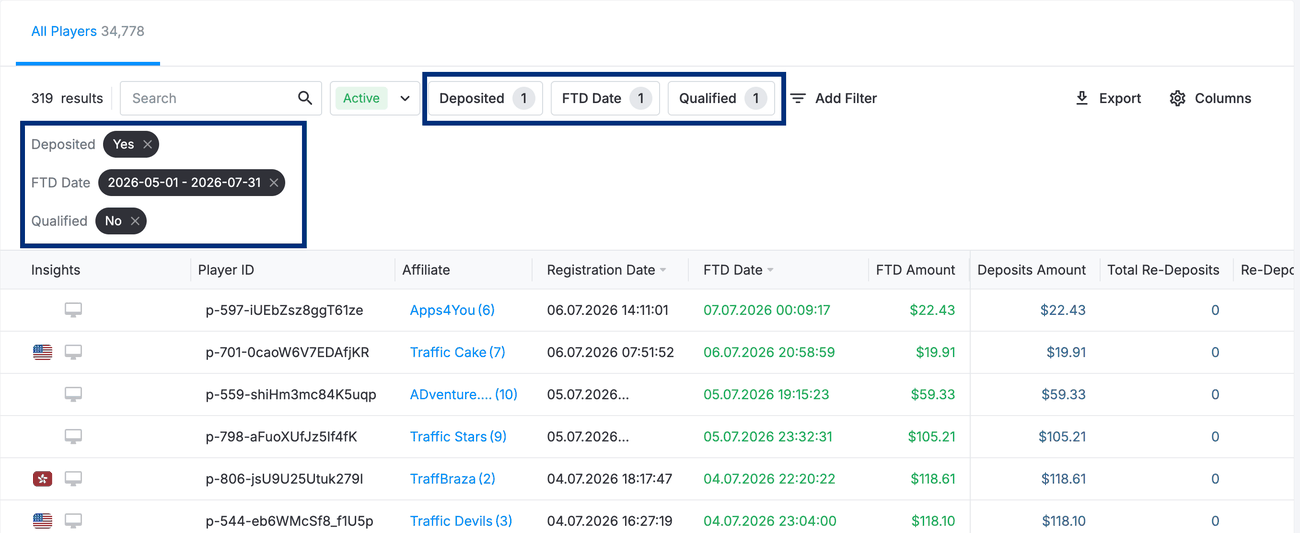 Players list filtered by Deposited = Yes, an older FTD Date range, and Qualified = No