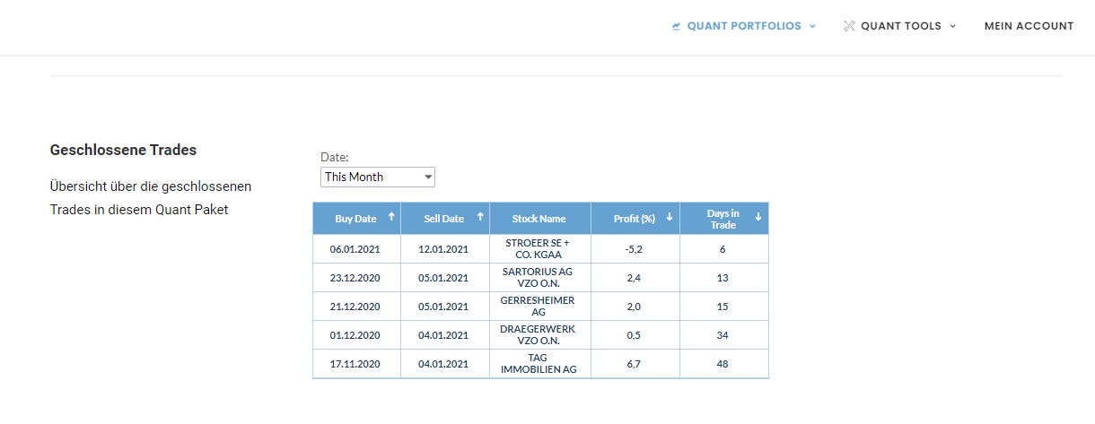 Anleitung zum Start - Traderama Fragen & Antworten