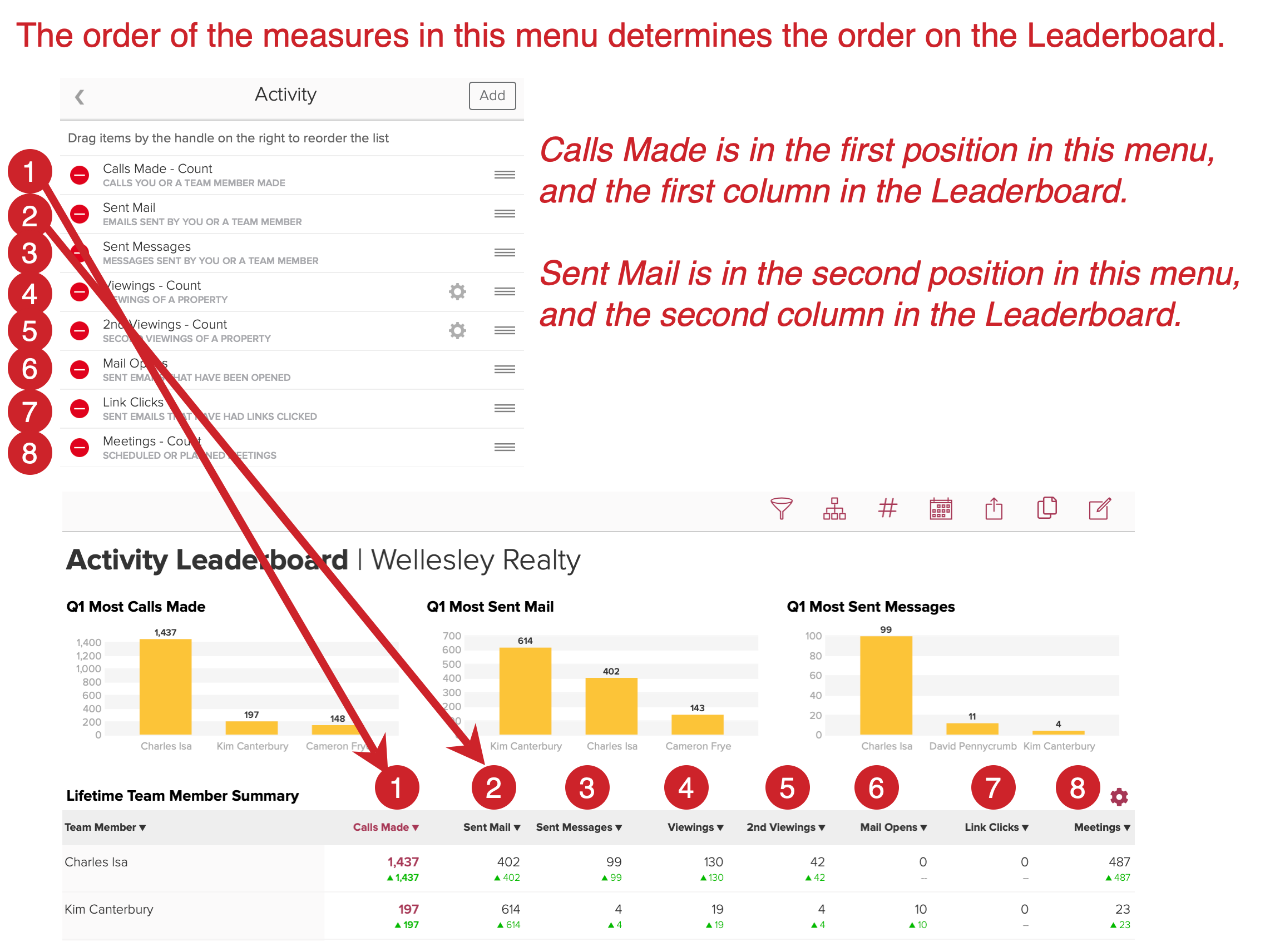 How Do I Reorder The Columns On The Activity Leaderboard Cloze Help