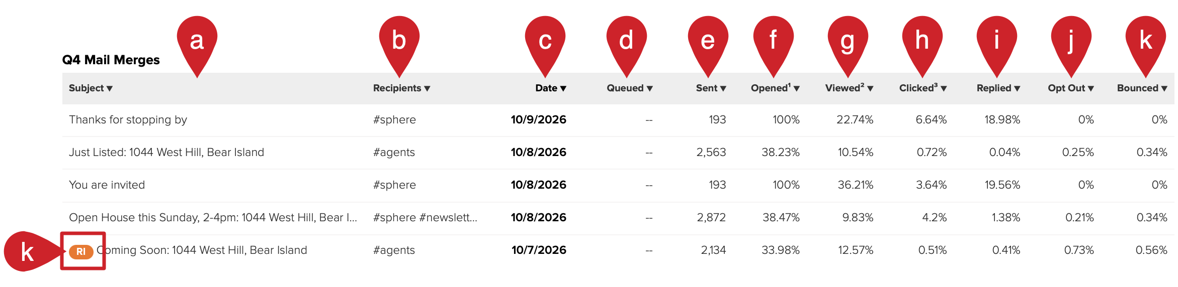 Cloze Mail Merge Analytics: Summary view of the selected time period.