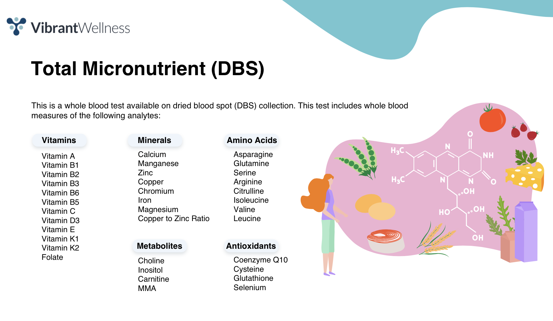 Whole Blood Nutrient Profile Help Center