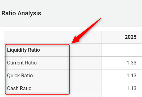 Understanding the Ratio Analysis Report - Help Center | Upmetrics