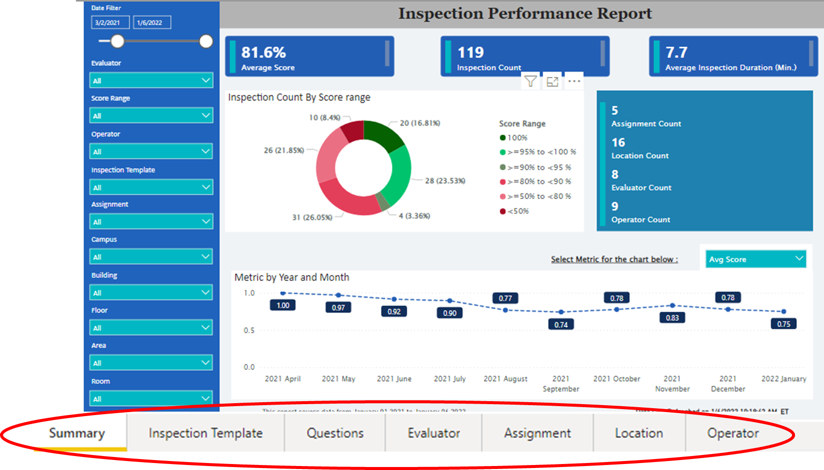 Inspection Performance Report Walsh Integrated Knowledge Base