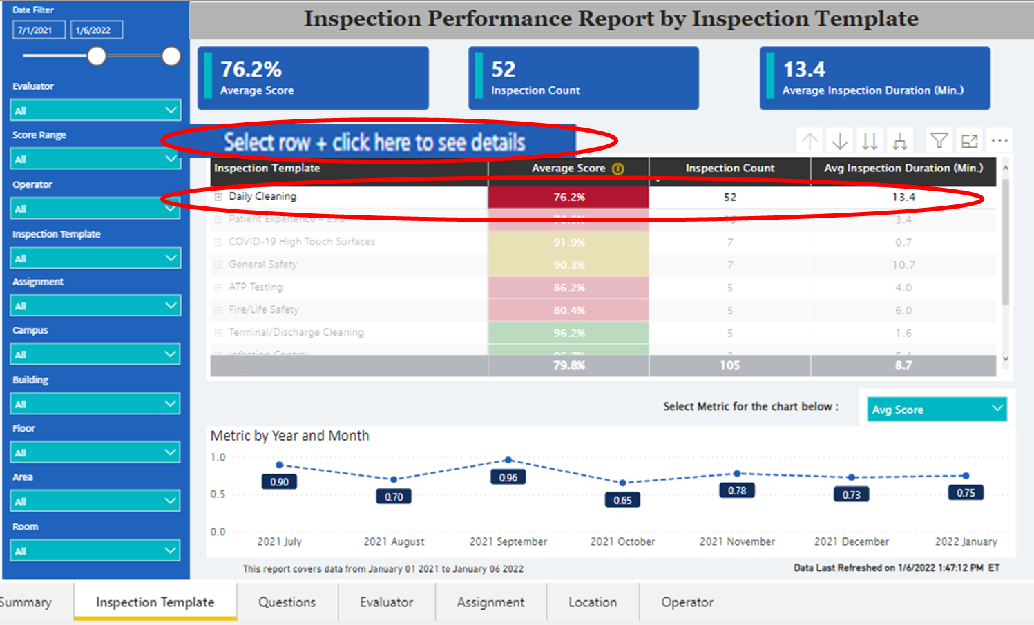 Inspection Performance Report Walsh Integrated Knowledge Base