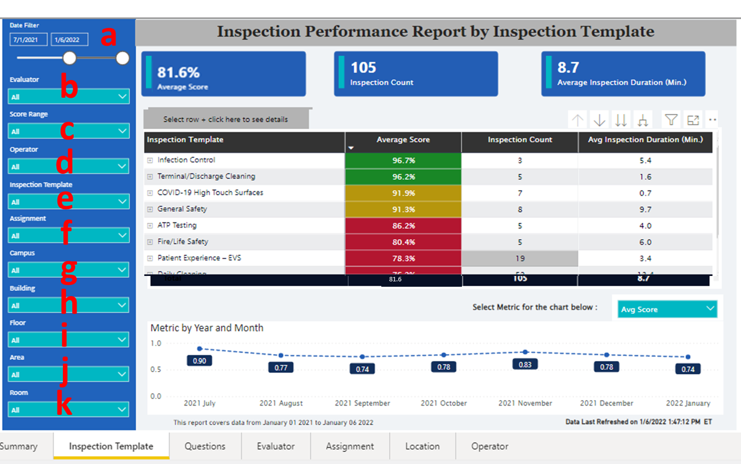 Inspection Performance Report Walsh Integrated Knowledge Base
