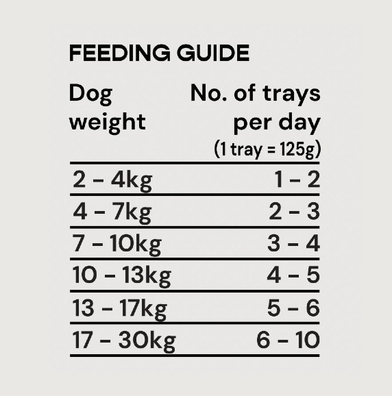 Raw Dog Food Feeding Guide