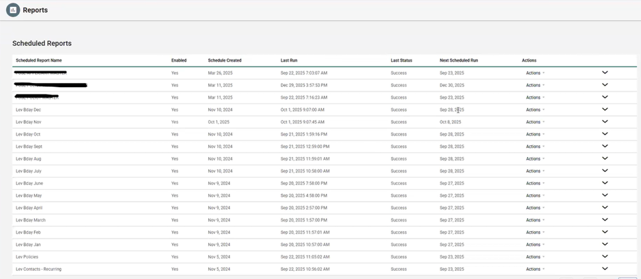 List of scheduled reports