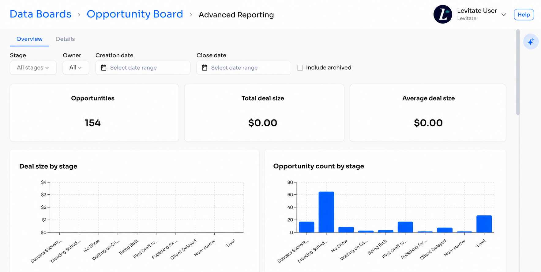 Screenshot of the Advanced Reporting panel in Opportunity Boards showing summary metrics, drilldown table, and filter options
