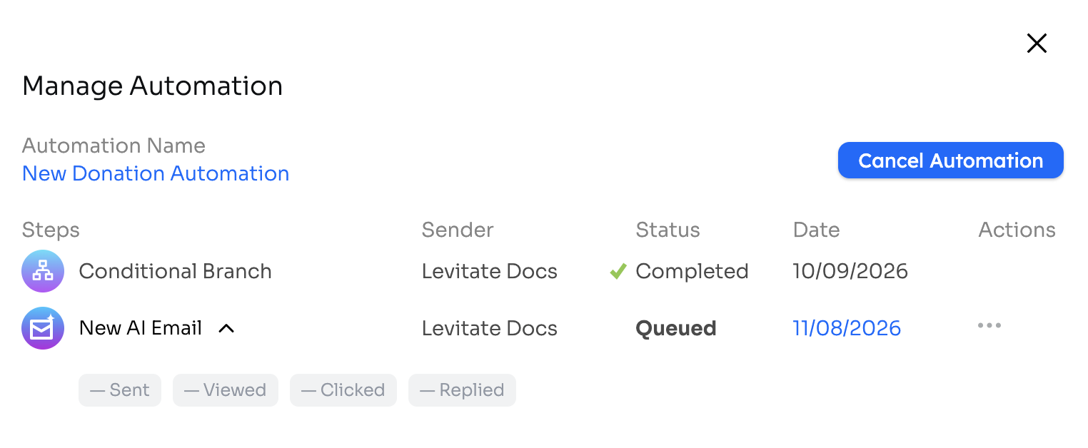 The Manage Automation window listing a completed Conditional Branch step and a queued AI email step, with sender, status, date, engagement labels, and the Cancel Automation button