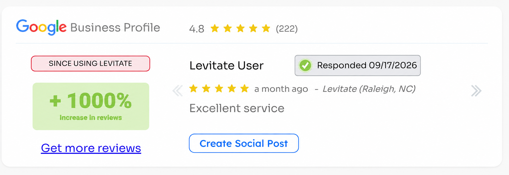 Google Business Profile dashboard card showing the star rating, the increase in reviews since using Levitate, the latest review with its responded date, and the Create Social Post button