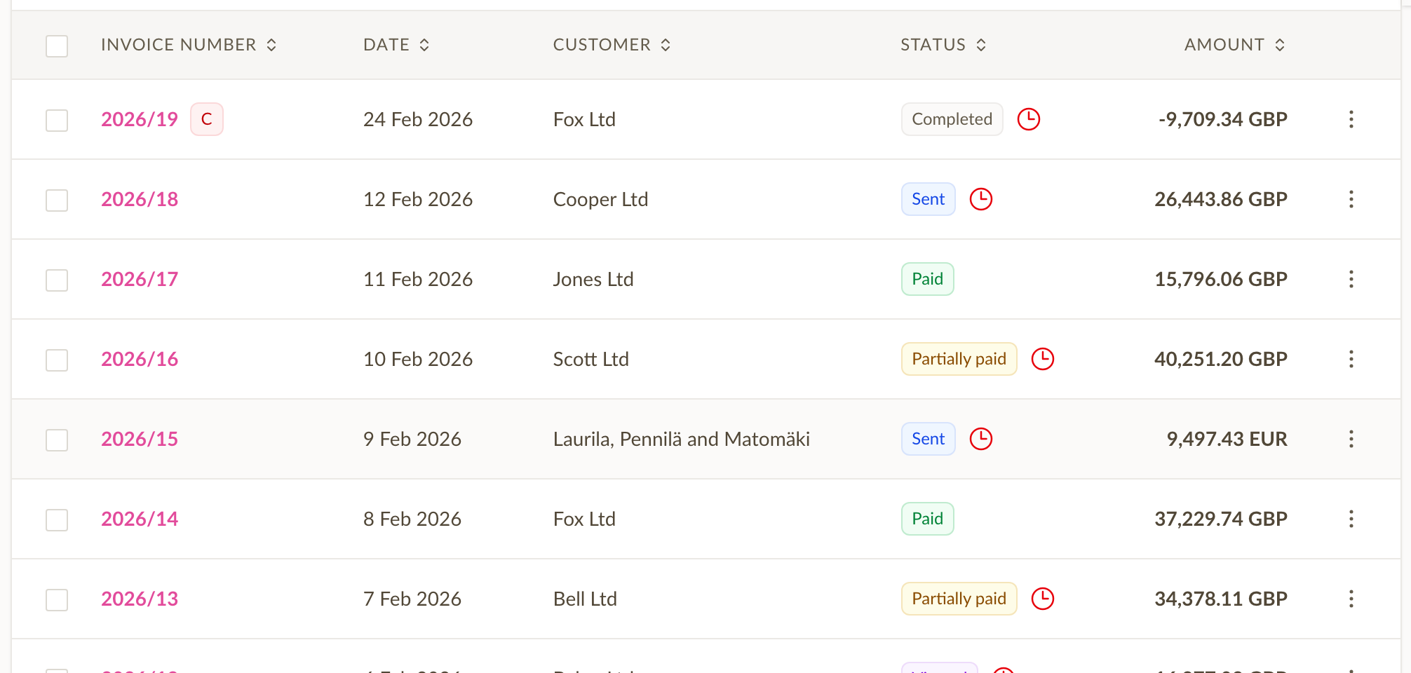 Invoice list showing status badges: Completed, Sent, Paid, Partially paid, with overdue and credit-note indicators