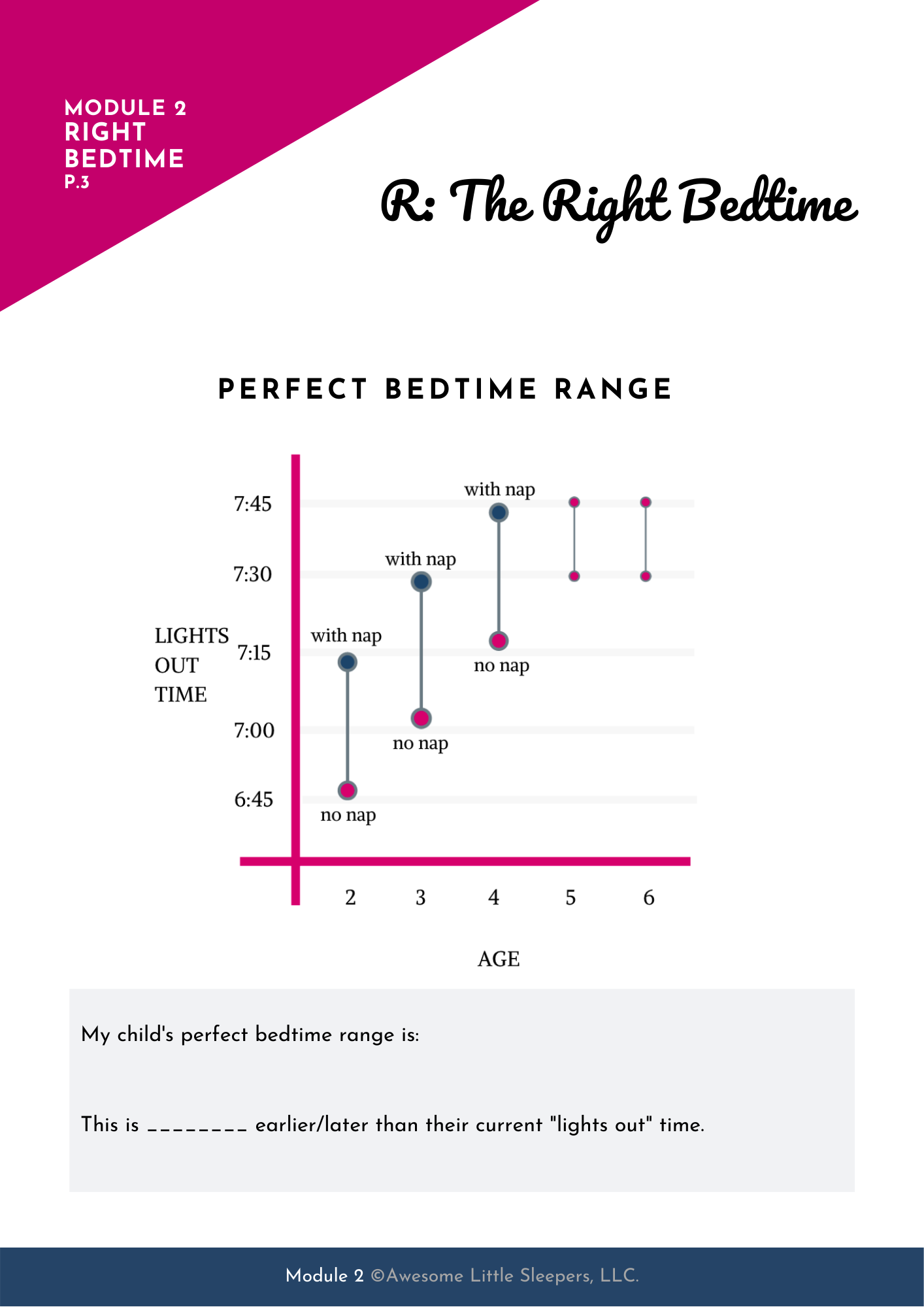 Perfect Bedtime Range Chart