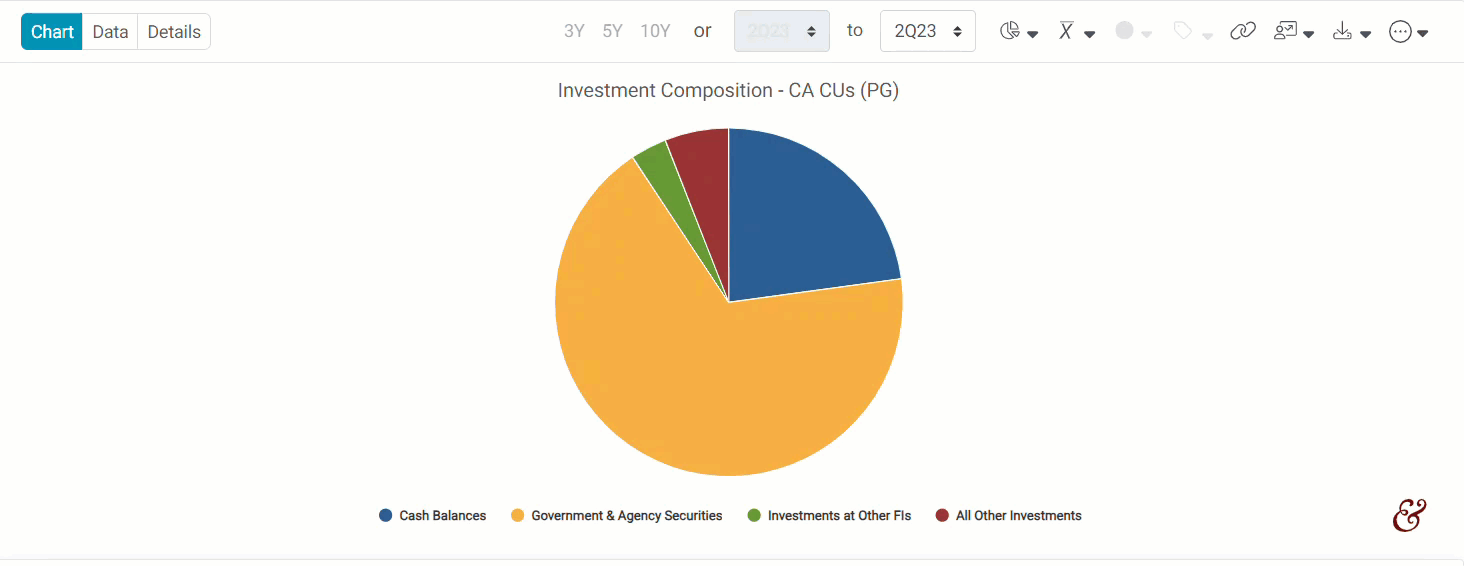 Chart, Data, & Details 3 Ways To View Displays Callahan & Associates