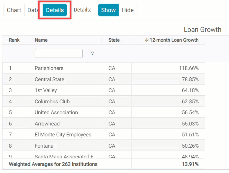Chart, Data, & Details 3 Ways To View Displays Callahan & Associates