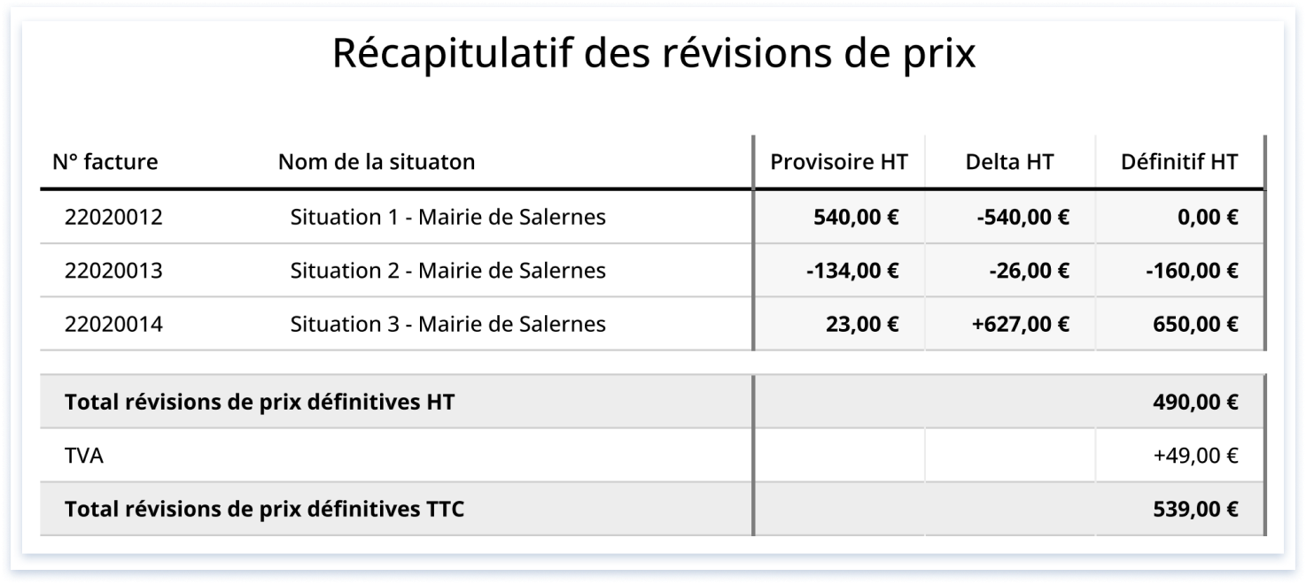 Je souhaite mettre de la révision des prix sur mon chantier - FAQ Graneet