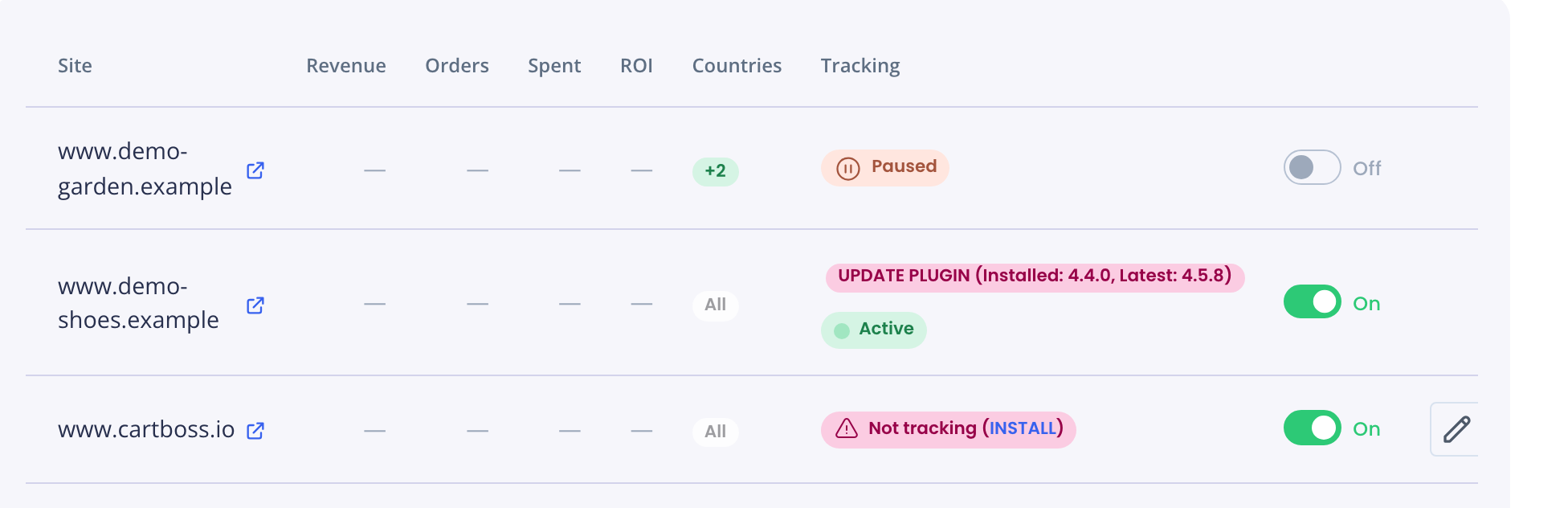 Sites list showing the Paused, Active and Not tracking statuses