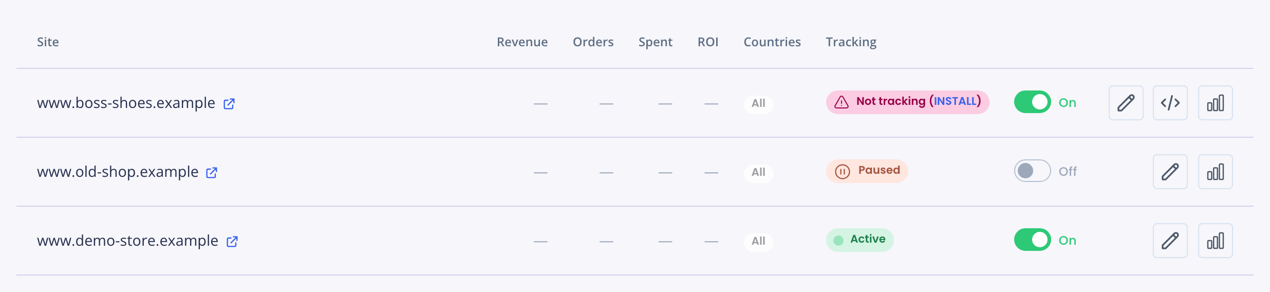 CartBoss Sites list: one store On and Not tracking, one store Off and Paused, one store On and Active