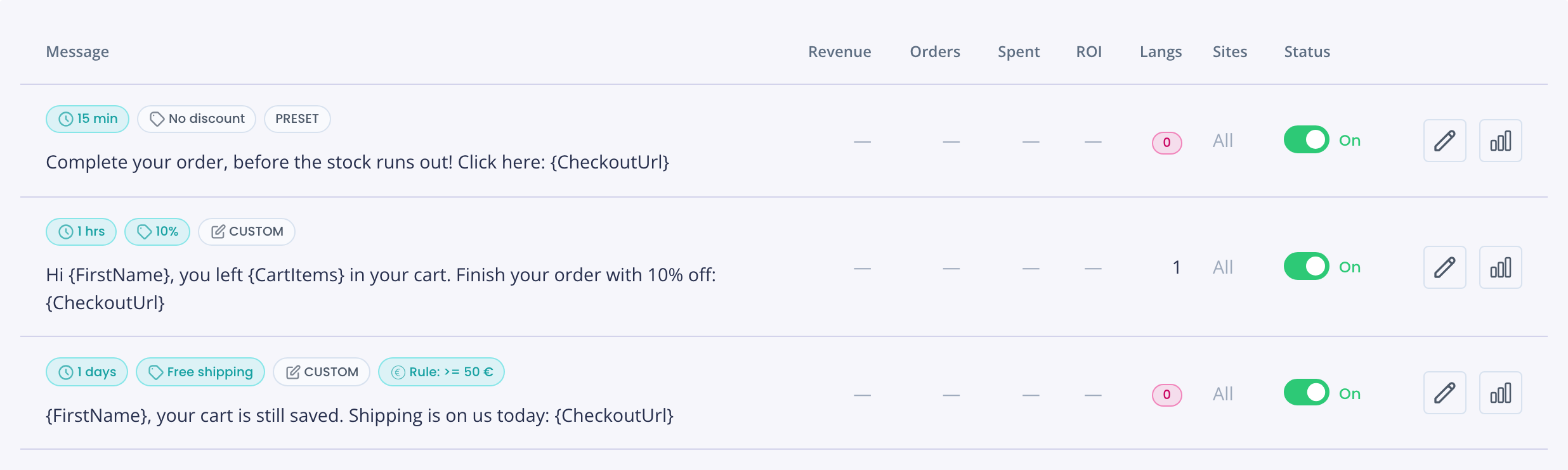Abandoned cart messages list with the Status switch of each message set to On