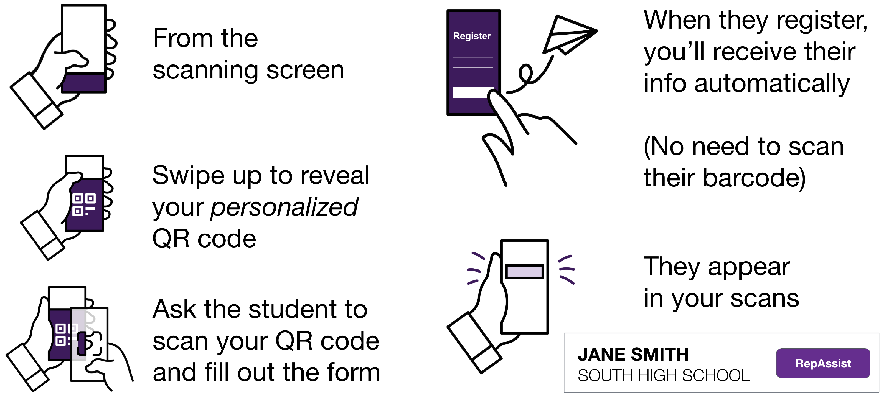How RepAssist Registration works