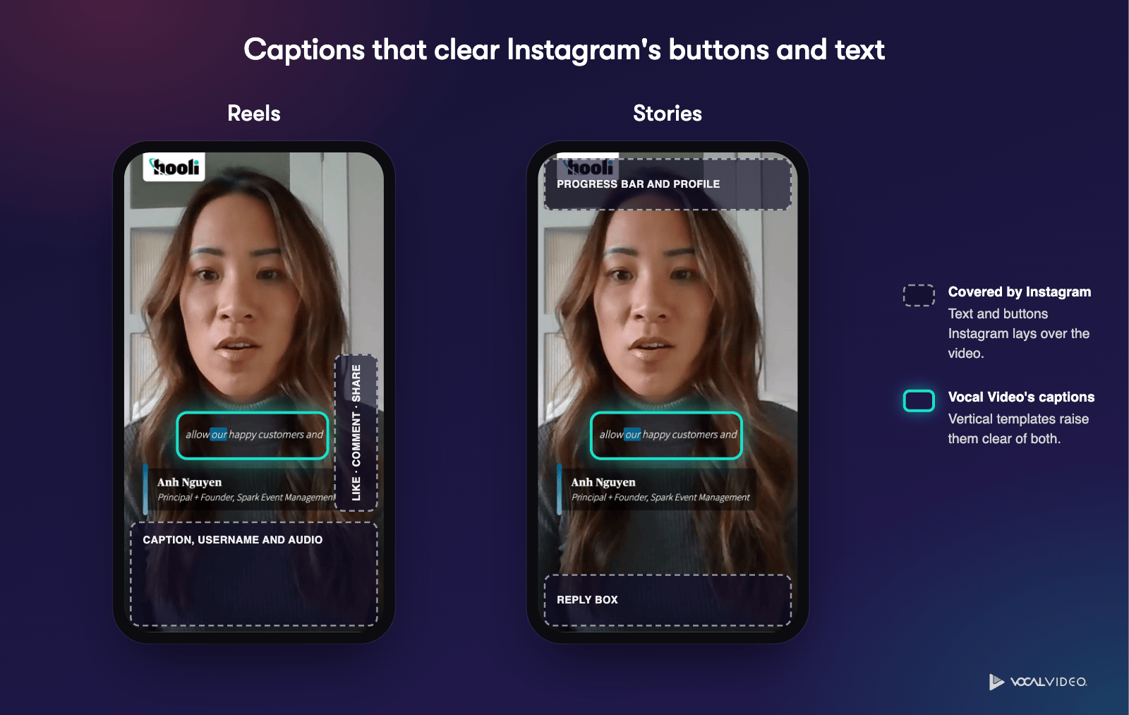 The same vertical testimonial shown as a Reel and as a Story, with the areas Instagram covers shaded (the bottom band and right-side buttons on a Reel, the top bar and reply box on a Story) and Vocal Video's caption outlined in the clear space between
