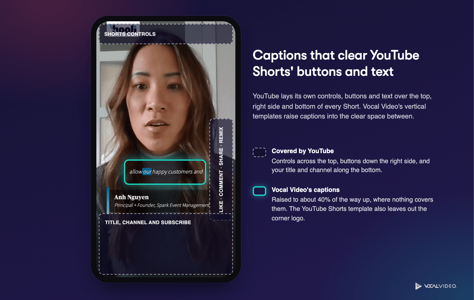 A vertical testimonial on a phone, with the areas YouTube Shorts covers shaded (controls along the top, like, comment, share and remix buttons on the right, and the title and channel along the bottom) and Vocal Video's caption outlined in the clear space about 40% of the way up