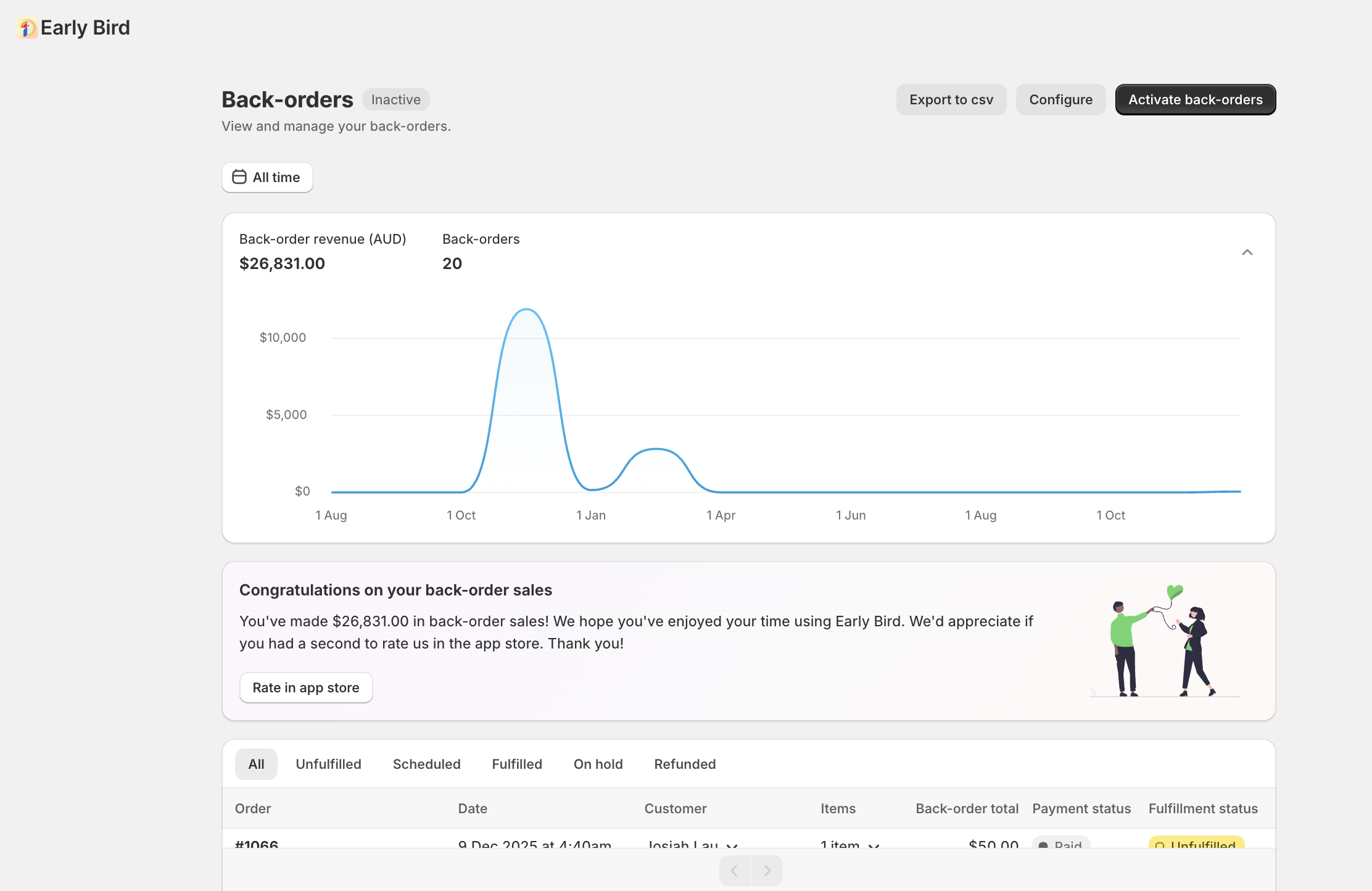 A screenshot of the Shopify preorder app Early Bird's backorder feature main reporting dashboard.