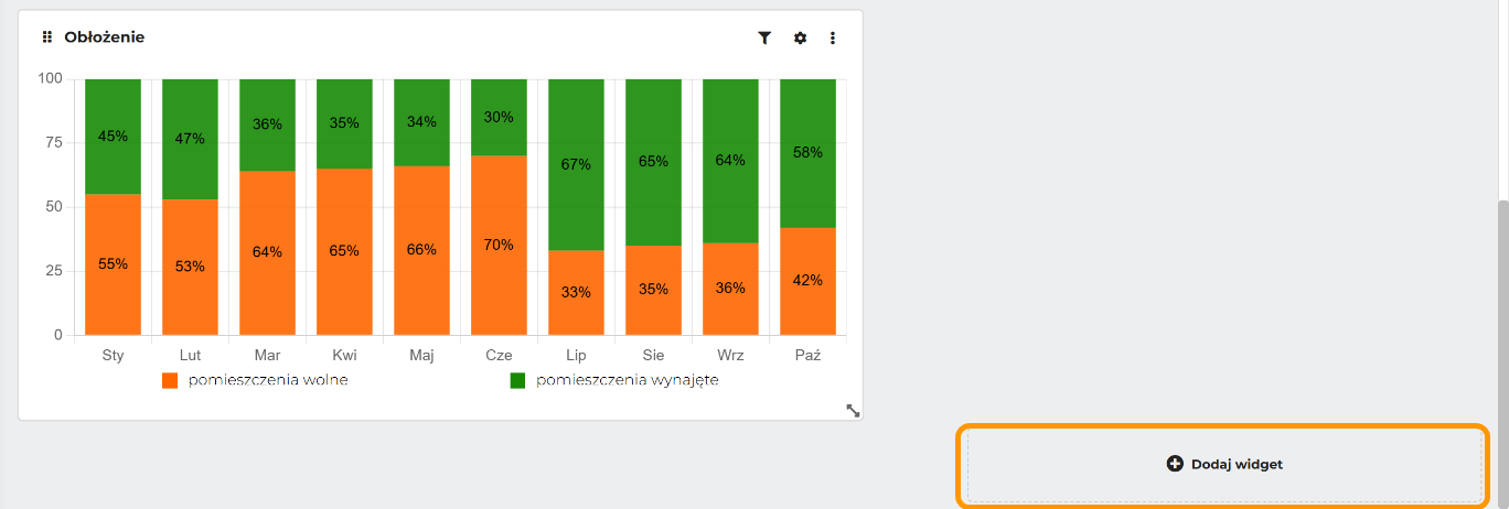 Dół strony głównej z przyciskiem Dodaj widget w prawym dolnym rogu, zaznaczonym pomarańczową ramką