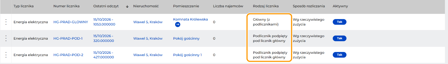 Fragment listy liczników z trzema licznikami energii elektrycznej. HG-PRAD-GLOWNY ma w kolumnie Rodzaj licznika wartość Główny (z podlicznikami). HG-PRAD-POD-1 i HG-PRAD-POD-2 mają wartość Podlicznik podpięty pod licznik główny. Kolumna Rodzaj licznika jest w pomarańczowej ramce.
