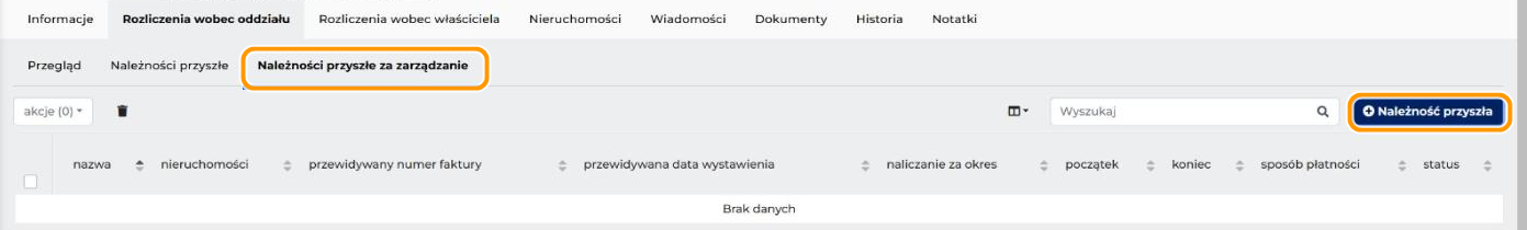 Karta właściciela, zakładka Rozliczenia wobec oddziału, podzakładka Należności przyszłe za zarządzanie z pustą listą. Pomarańczowe ramki wskazują nazwę podzakładki i przycisk Należność przyszła