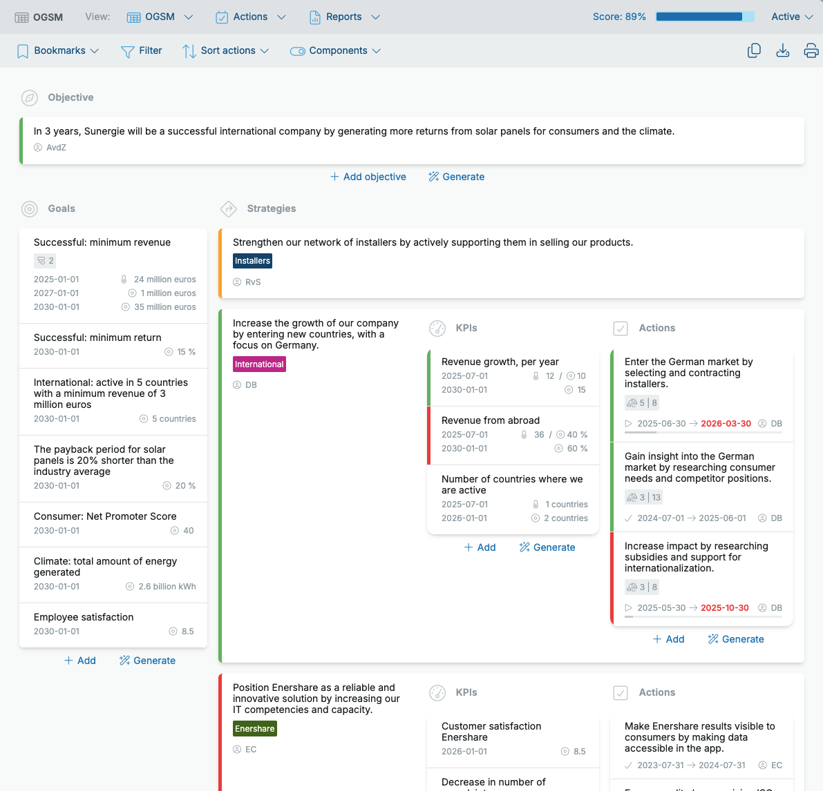 Overview of an OGSM