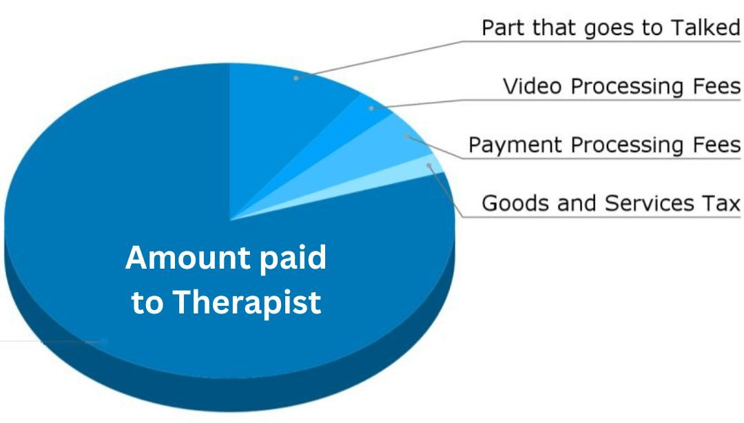 Platform fees transparency and context Talked Support