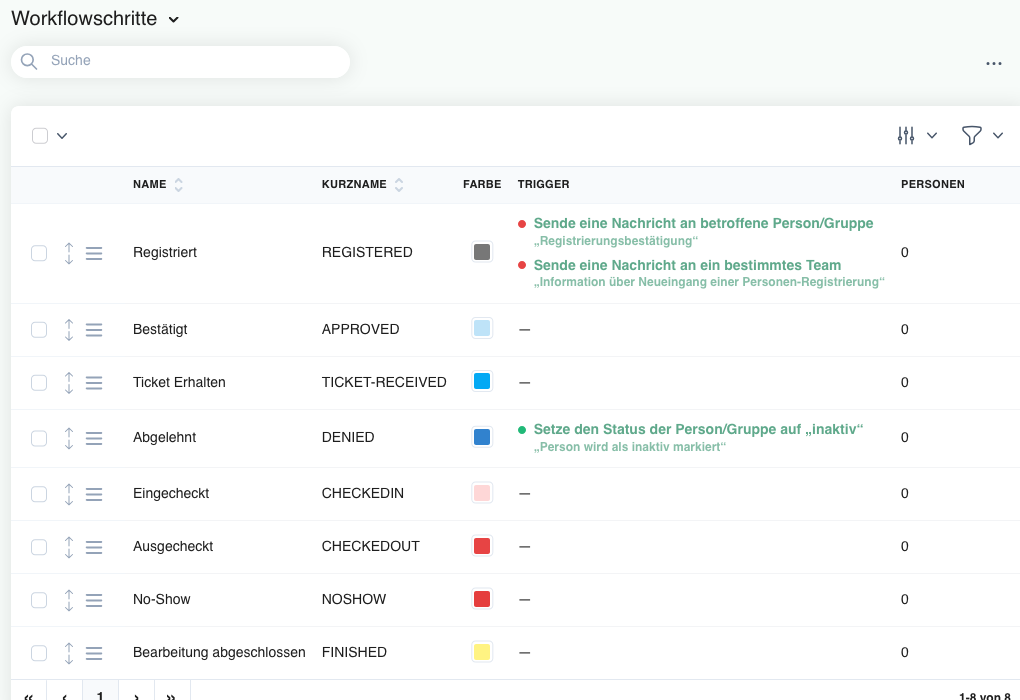 Workflowschritte mit Trigger-Spalte auf der Typ-Detailseite