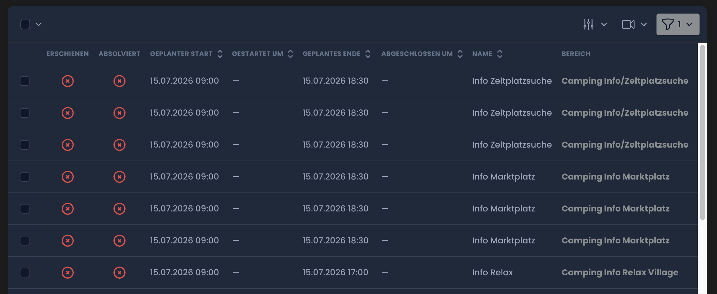 Schichten-Übersicht mit Spalten wie Geplanter Start, Gestartet um und Bereich